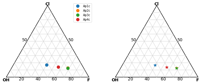 _images/tutorial_stoichiometry_ternary_16_0.png