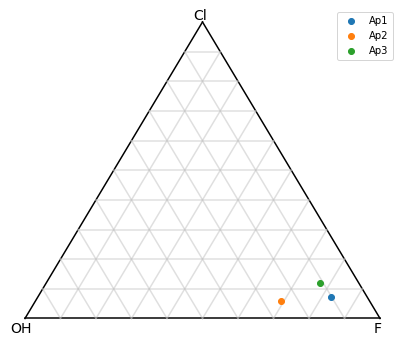_images/tutorial_stoichiometry_ternary_15_0.png