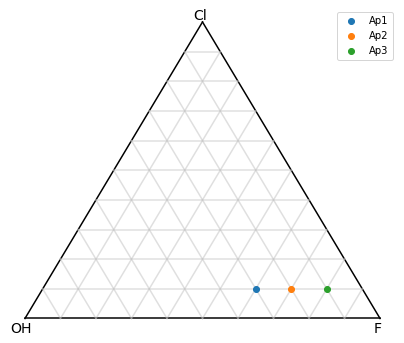 _images/tutorial_stoichiometry_ternary_20_0.png